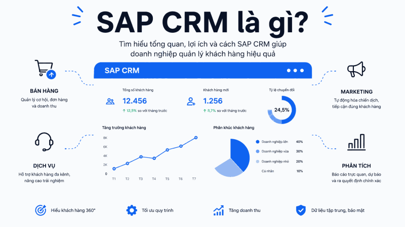 sap crm