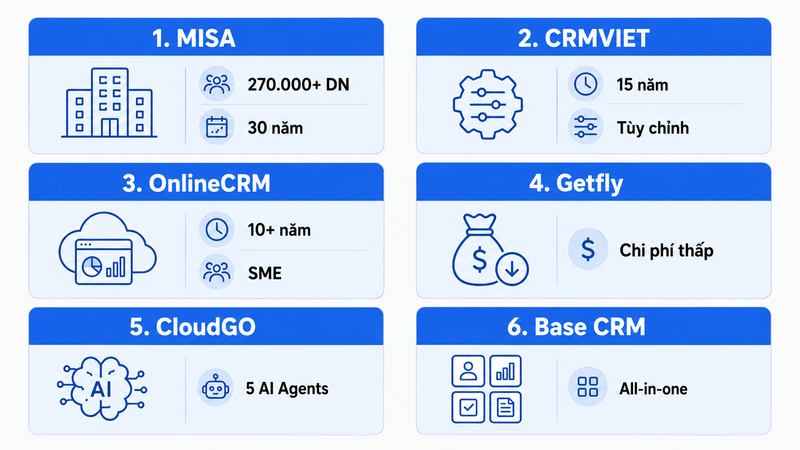 Các công ty CRM Việt Nam nổi bật nhất hiện nay