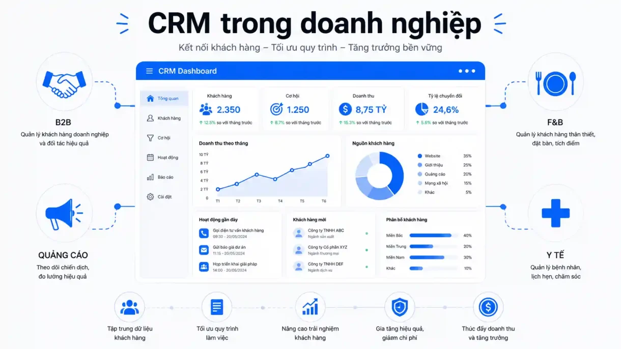 crm trong doanh nghiệp
