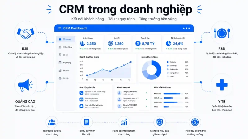 crm trong doanh nghiệp