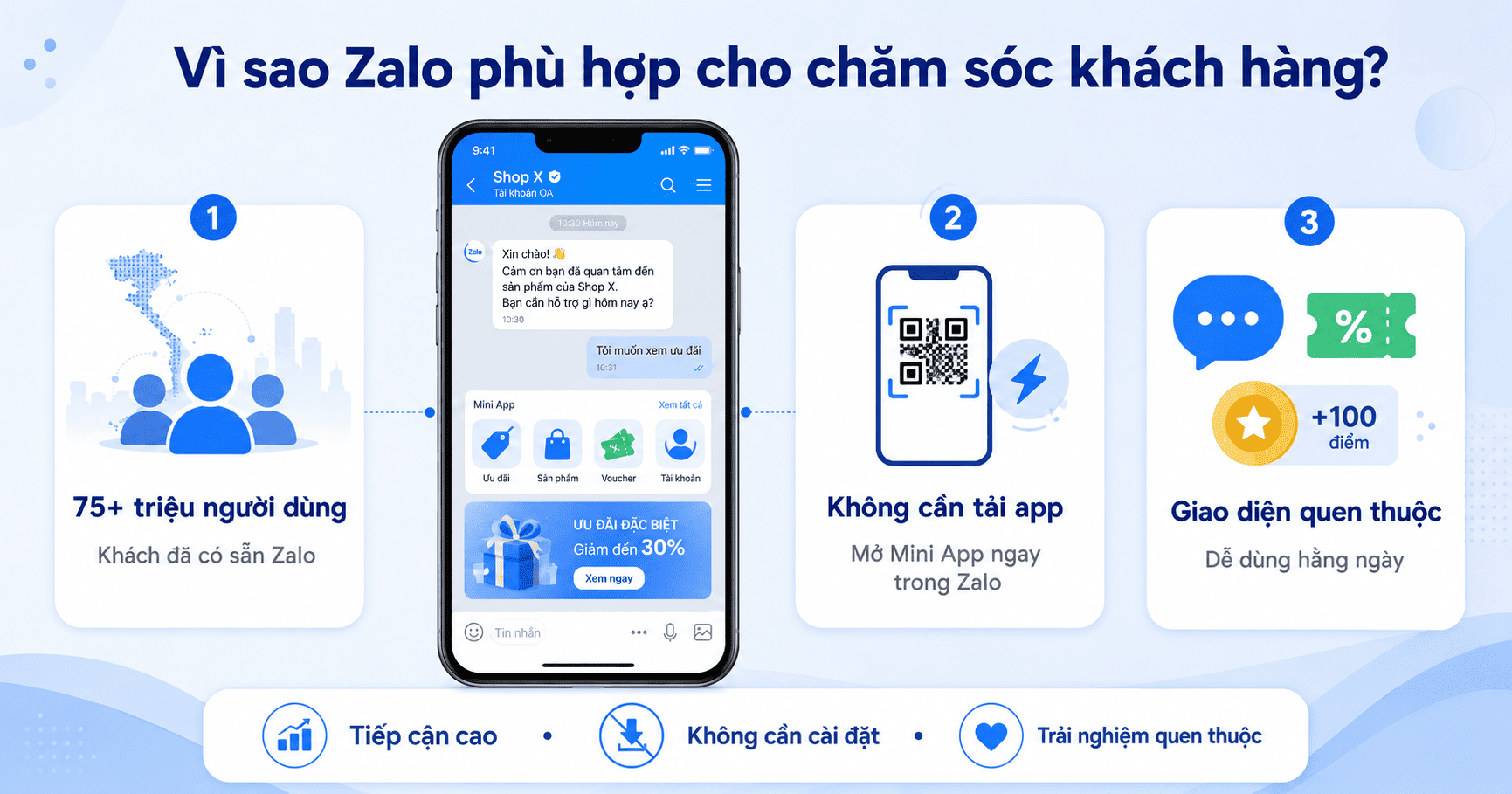 Chăm sóc khách hàng trên Zalo