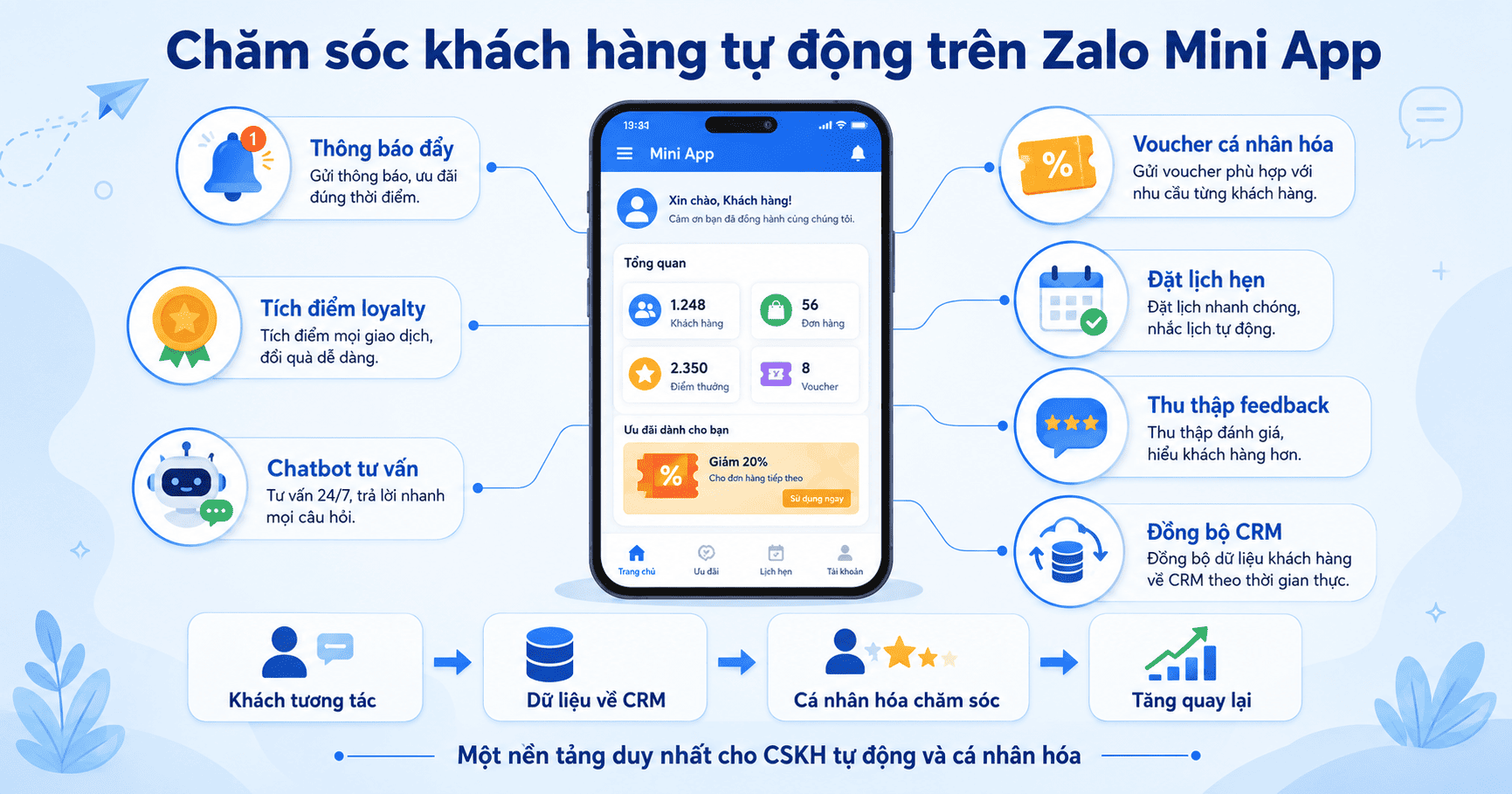 Chăm sóc khách hàng trên Zalo