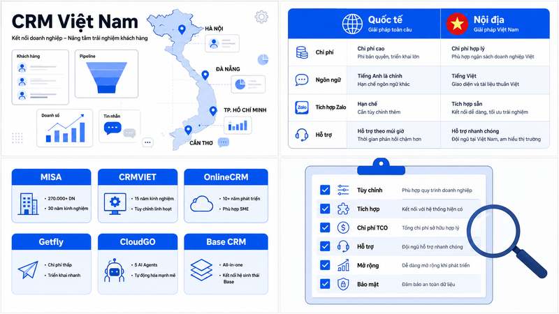 Tiêu chí chọn công ty phần mềm CRM phù hợp