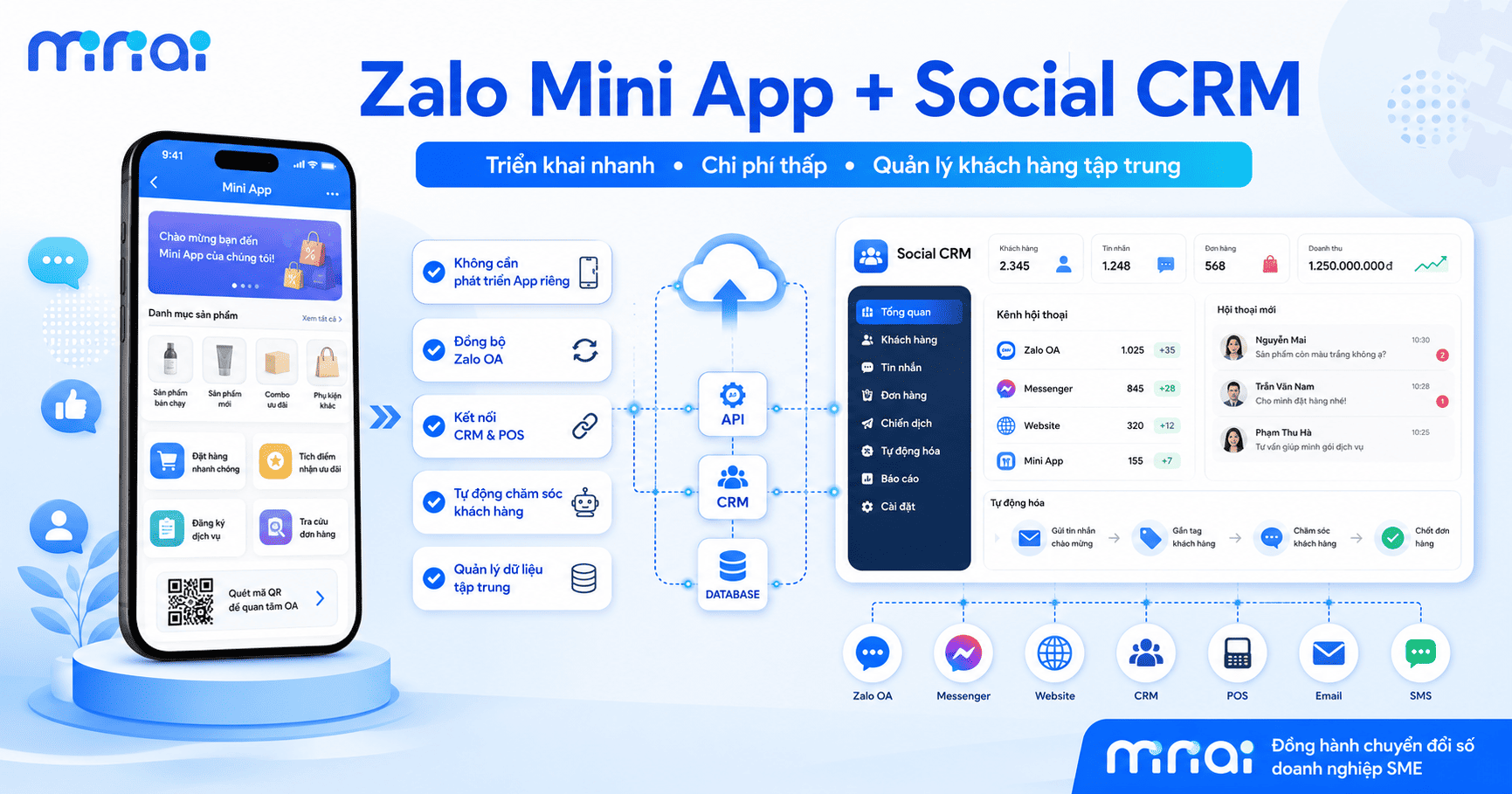 Chuyển đổi số doanh nghiệp SME