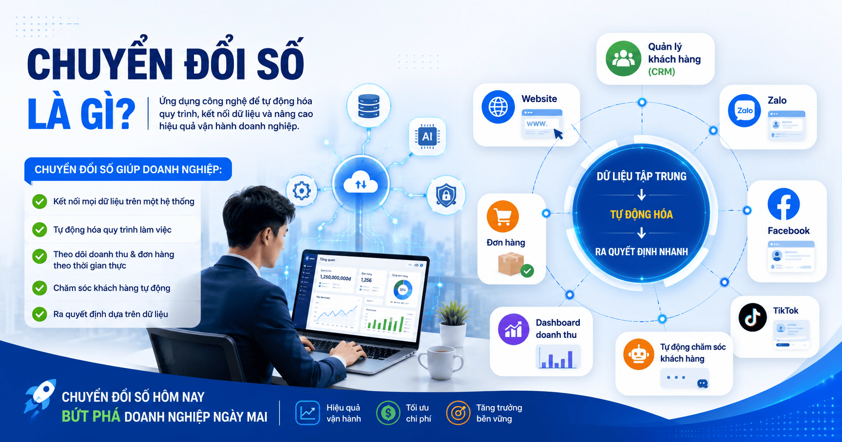 Chuyển đổi số & Tích hợp