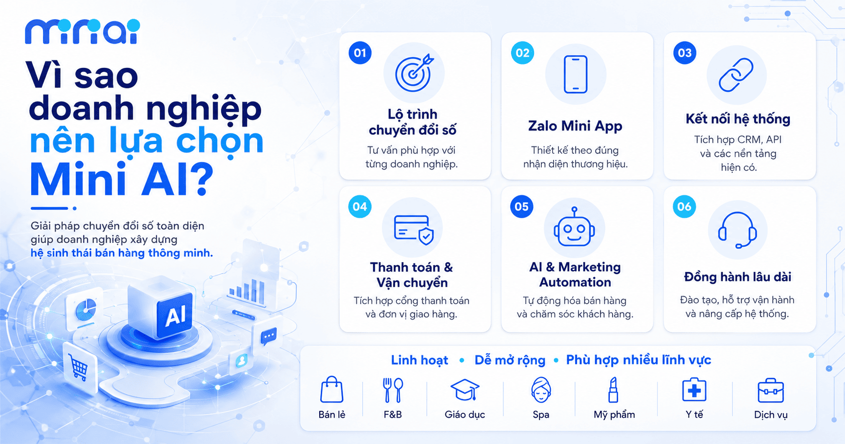 Chuyển đổi số & Tích hợp