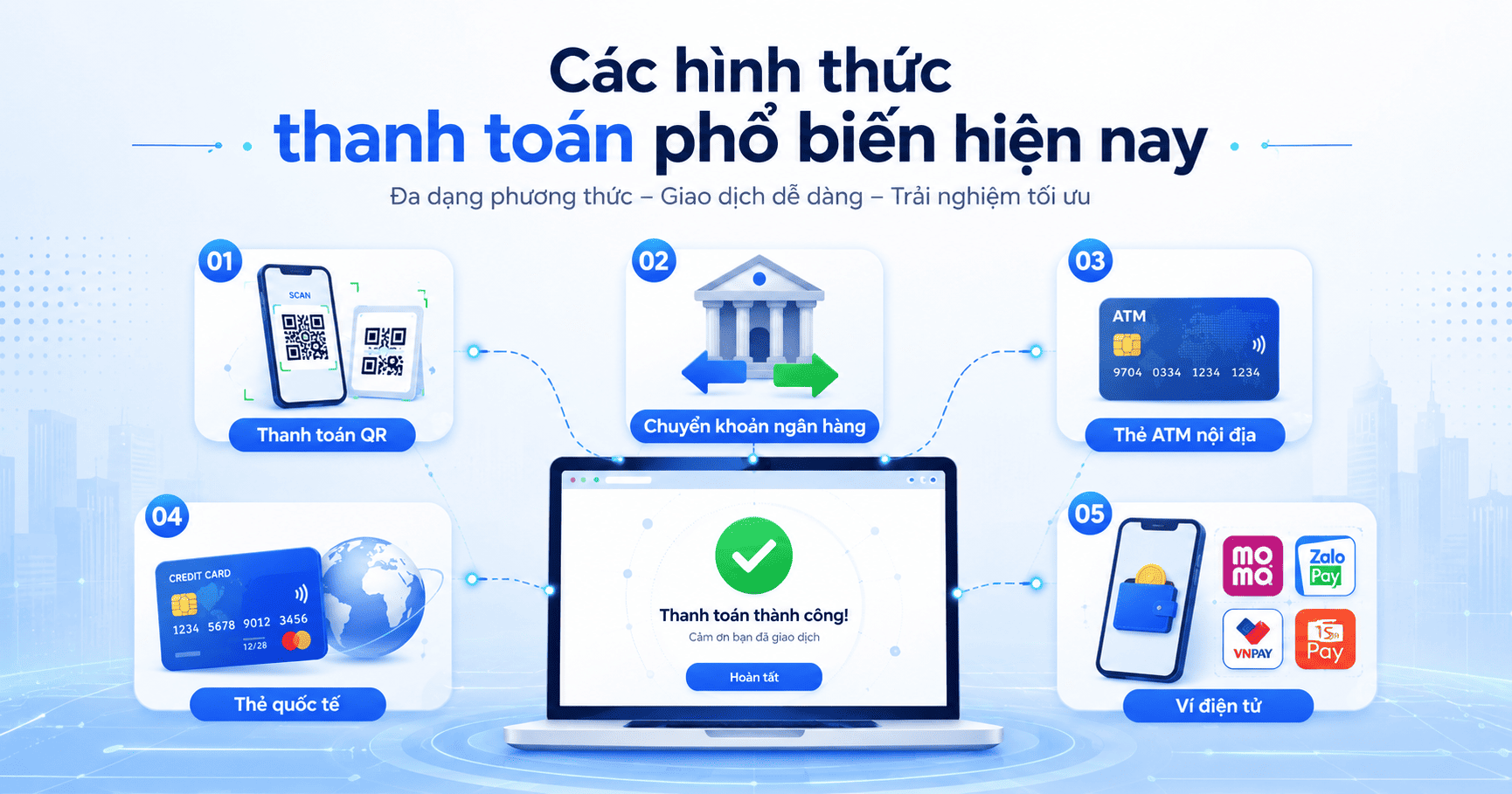 Cổng thanh toán & Ví điện tử