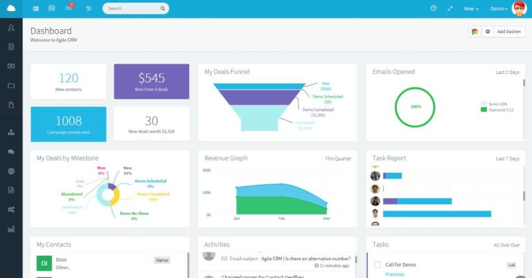 Thiết kế CRM quy trình, chức năng và kinh nghiệm xây dựng hệ thống