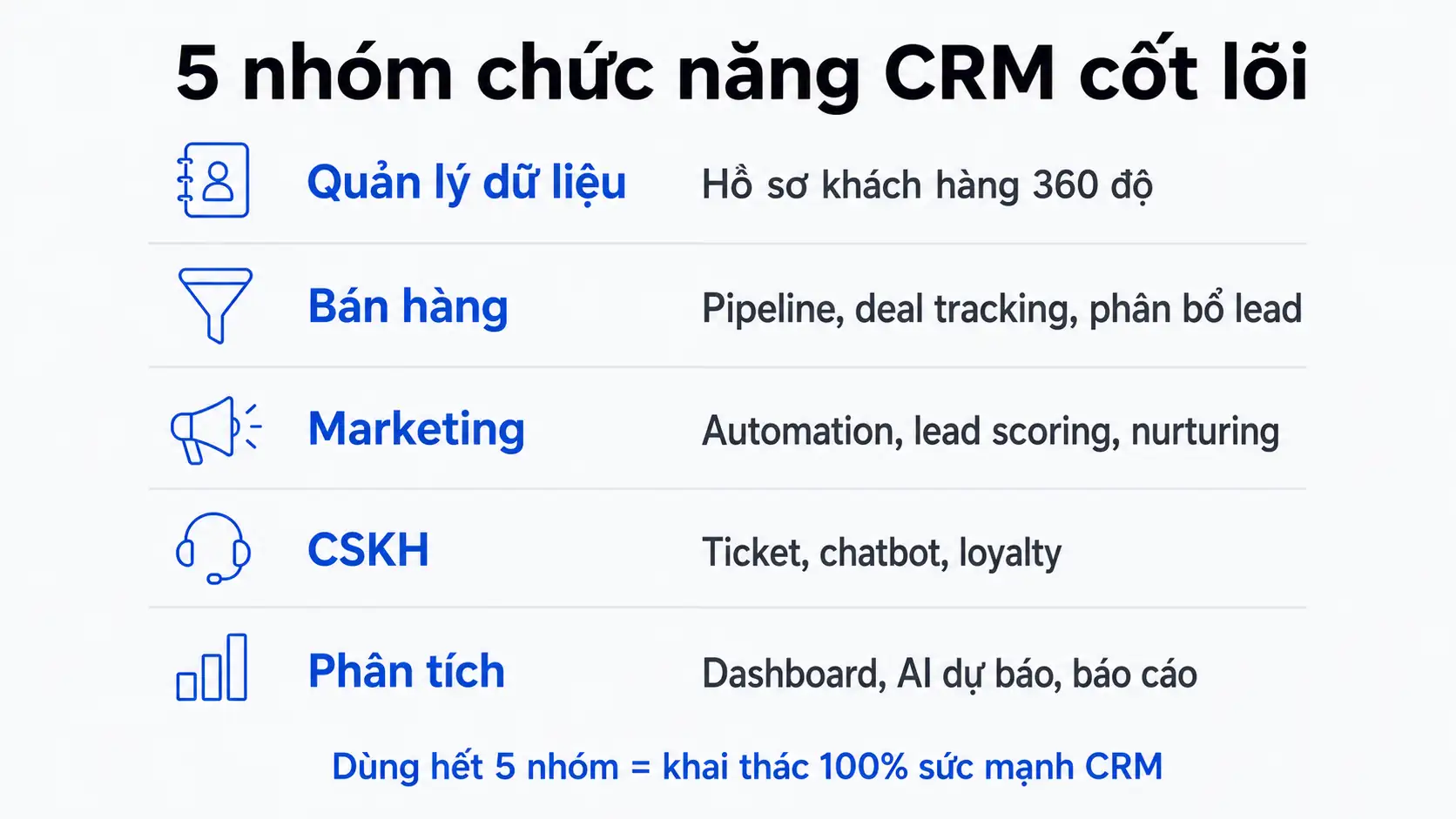 Chức năng phân tích trên CRM và báo cáo thông minh