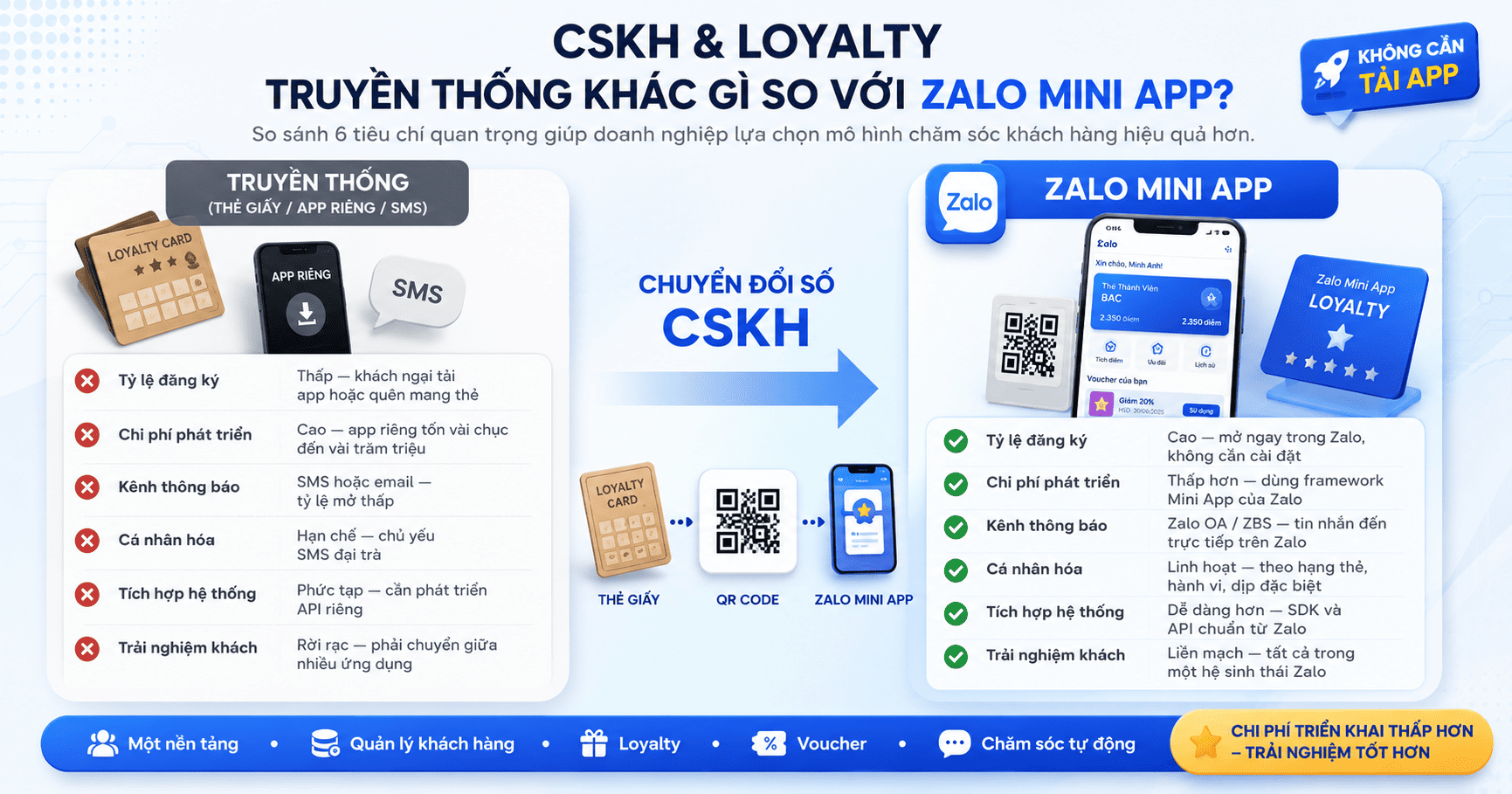 CSKH & Loyalty