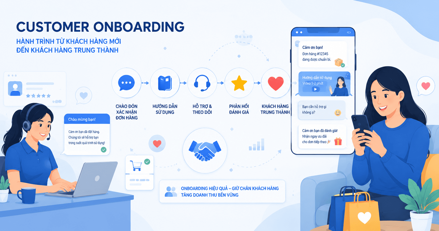 Customer Onboarding