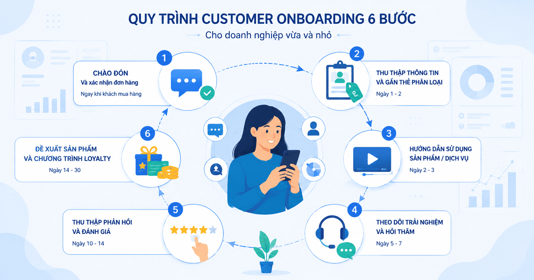 Customer Onboarding