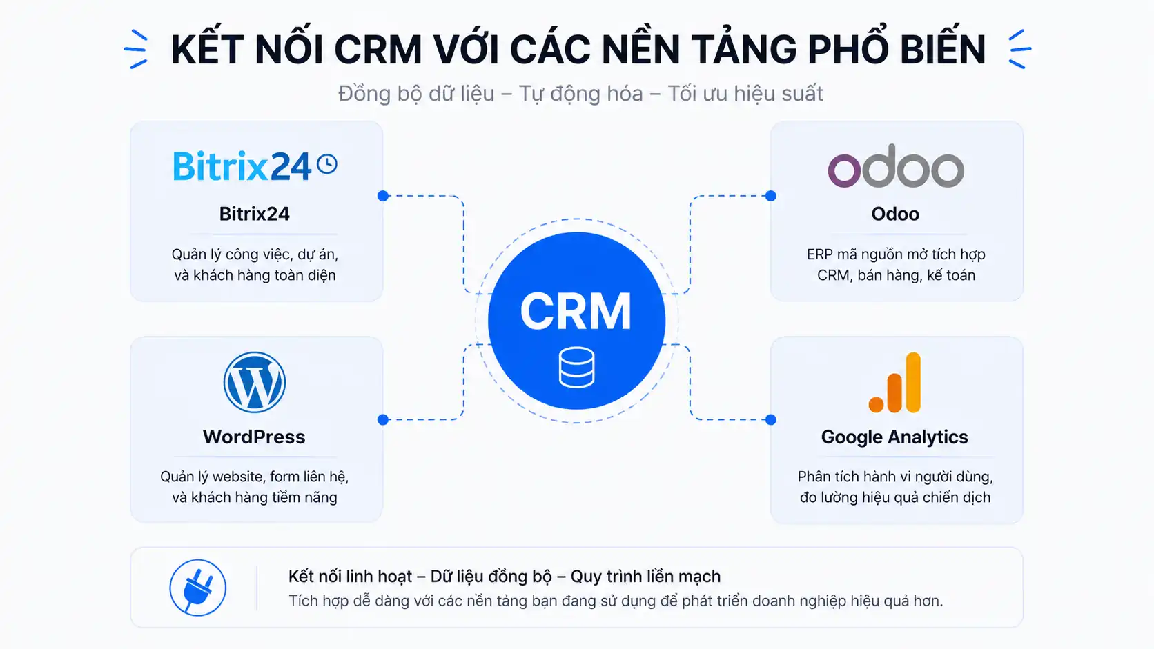 CRM trong WordPress plugin CRM phổ biến nhất