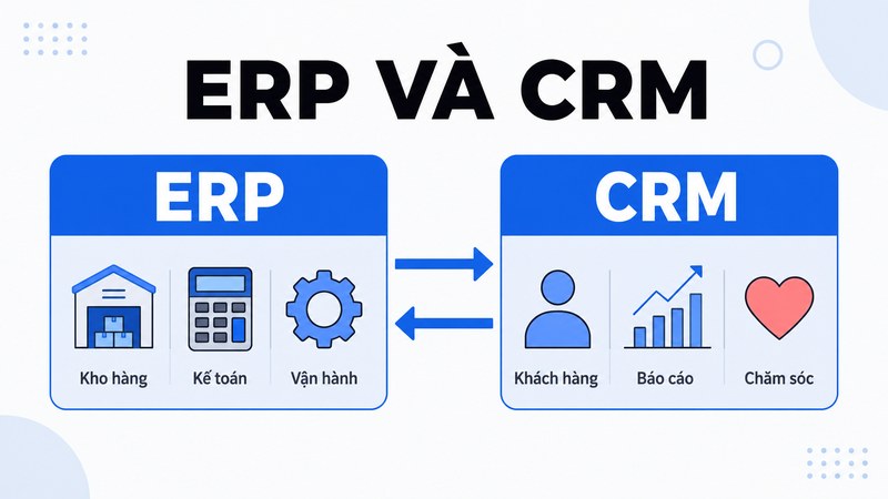 erp và crm