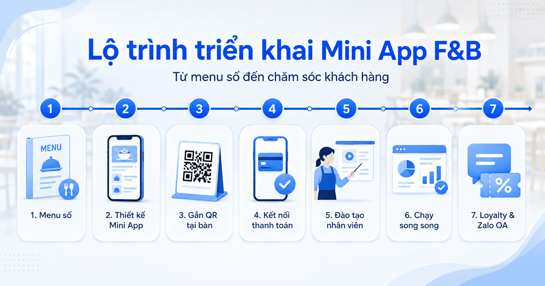 Giải pháp ngành F&B