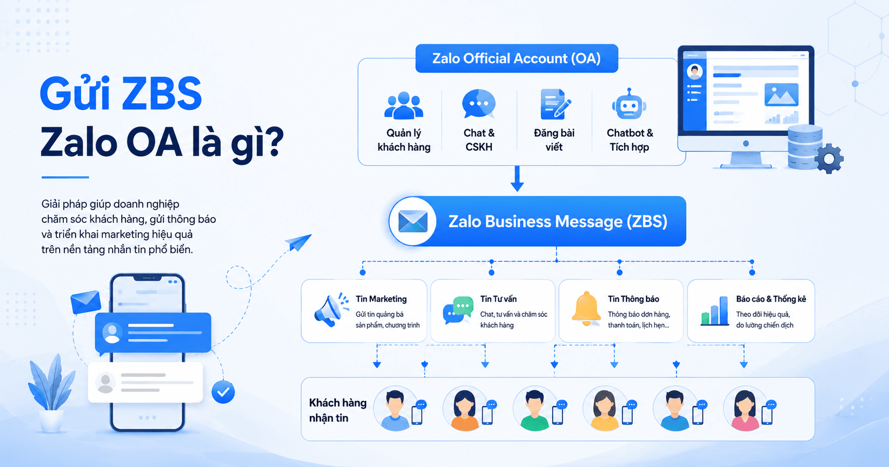gửi zbs zalo oa