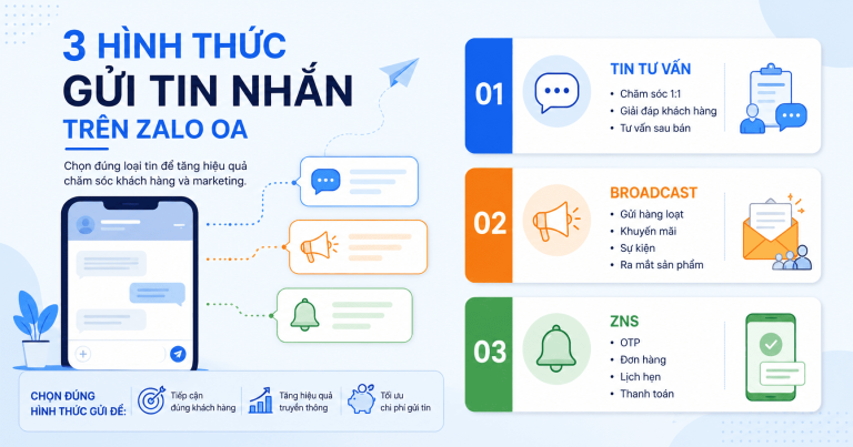 Gửi ZBS Zalo OA là gì? Hướng dẫn cách gửi tin nhắn ZBS trên Zalo OA