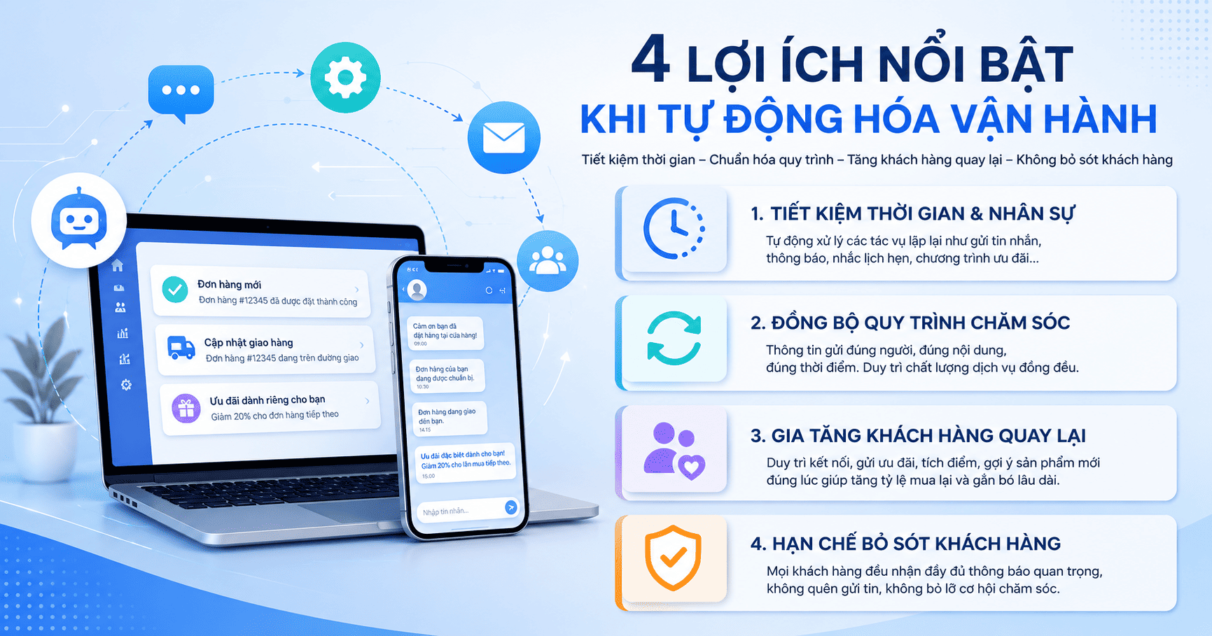 Hỗ trợ vận hành