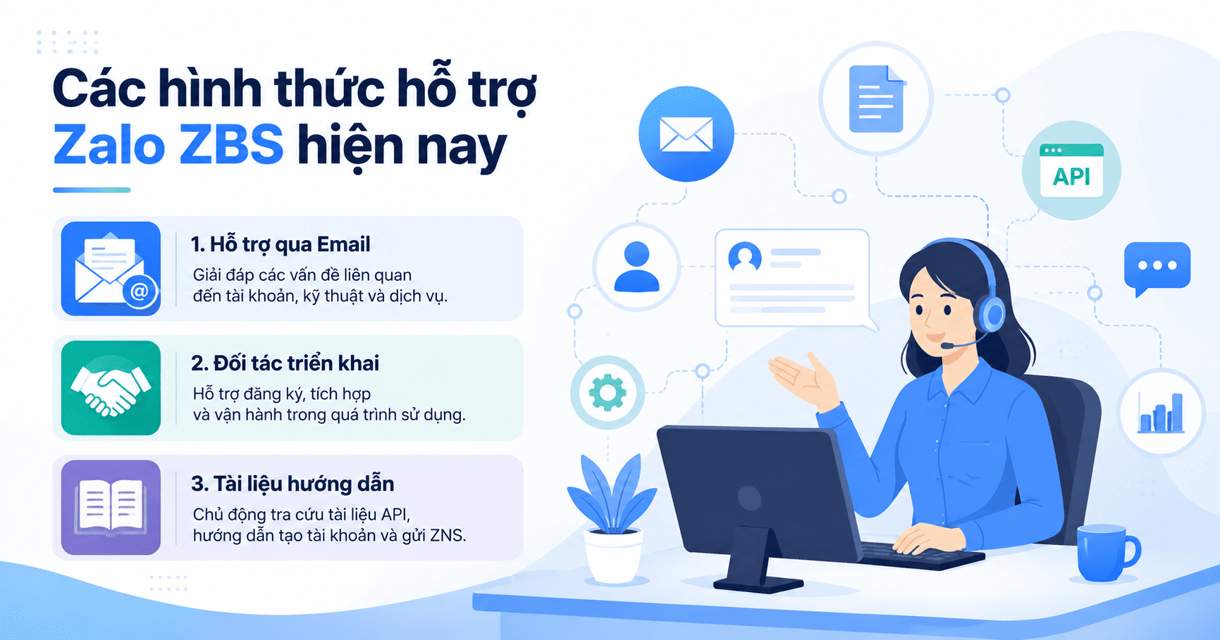 hỗ trợ zalo zbs