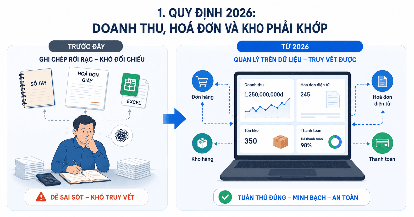 Hoá đơn & Tuân thủ