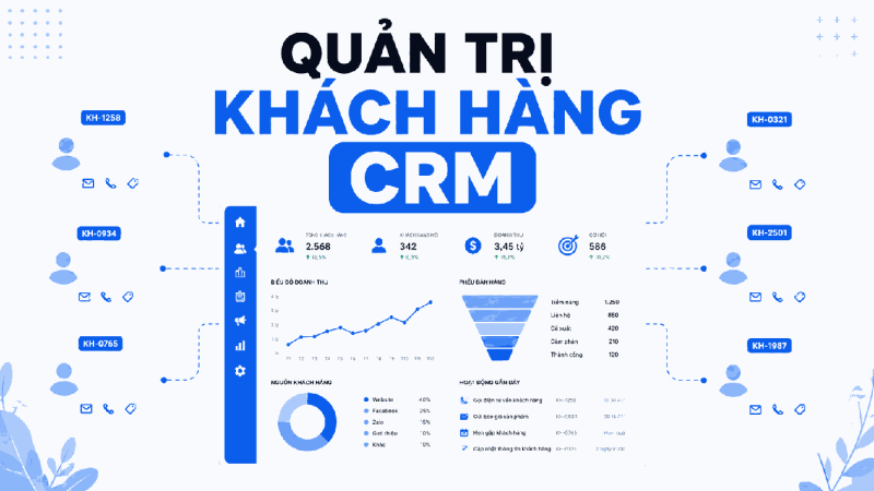 quản trị quan hệ khách hàng