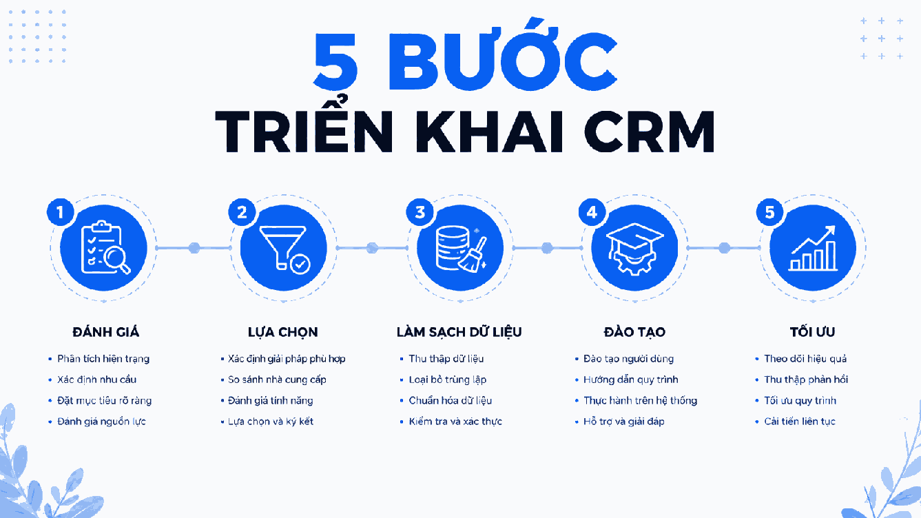 5 lợi ích cốt lõi của quản trị quan hệ khách hàng CRM