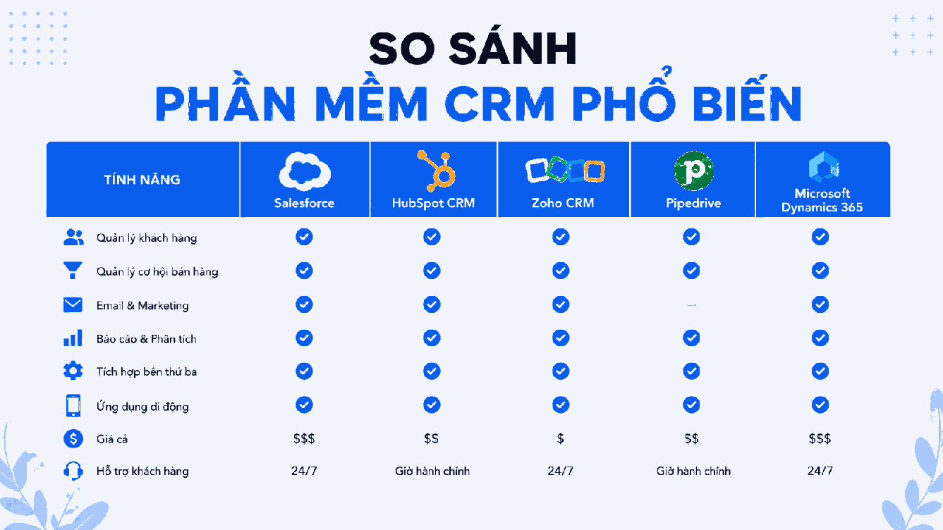 So sánh phần mềm quản lý khách hàng CRM phổ biến
