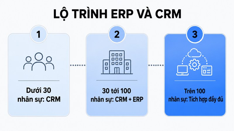 Lộ trình triển khai cho doanh nghiệp Việt Nam