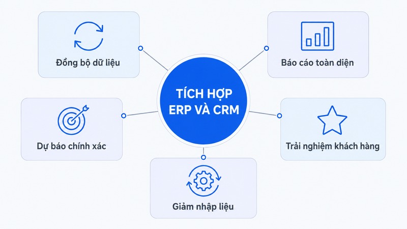 Tích hợp ERP và CRM lợi ích và cách triển khai