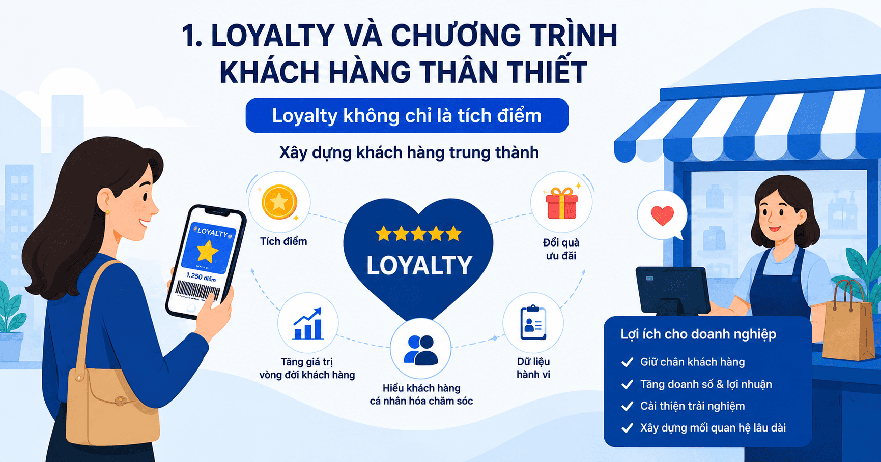 Loyalty – Khách hàng thân thiết