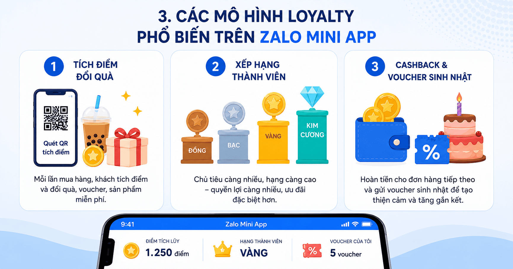 Loyalty – Khách hàng thân thiết