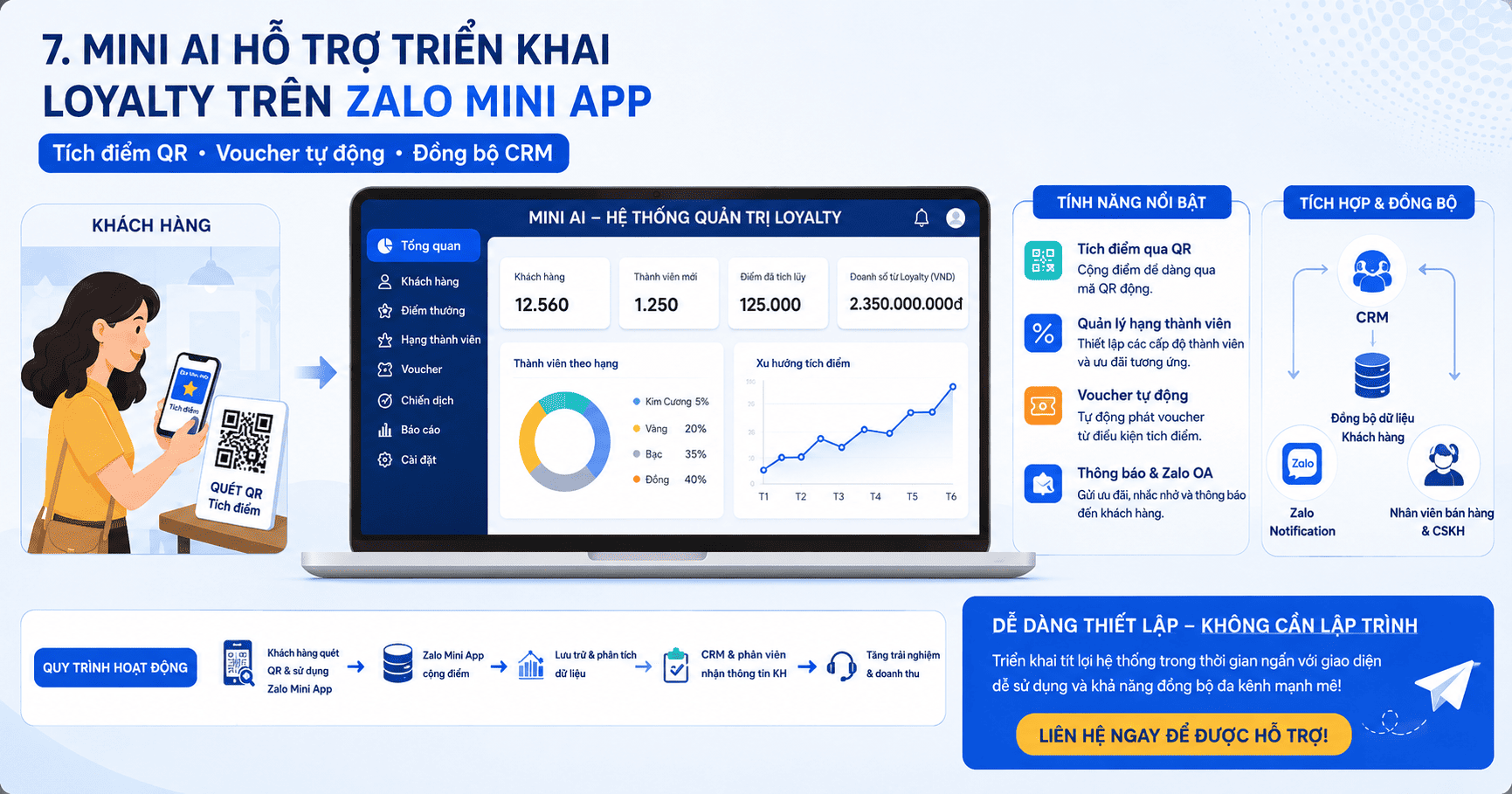 Loyalty – Khách hàng thân thiết