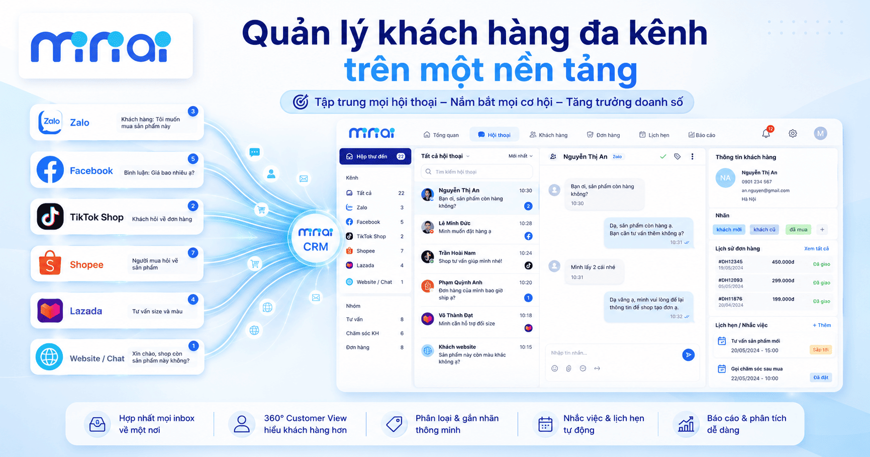 Mi9 Social CRM