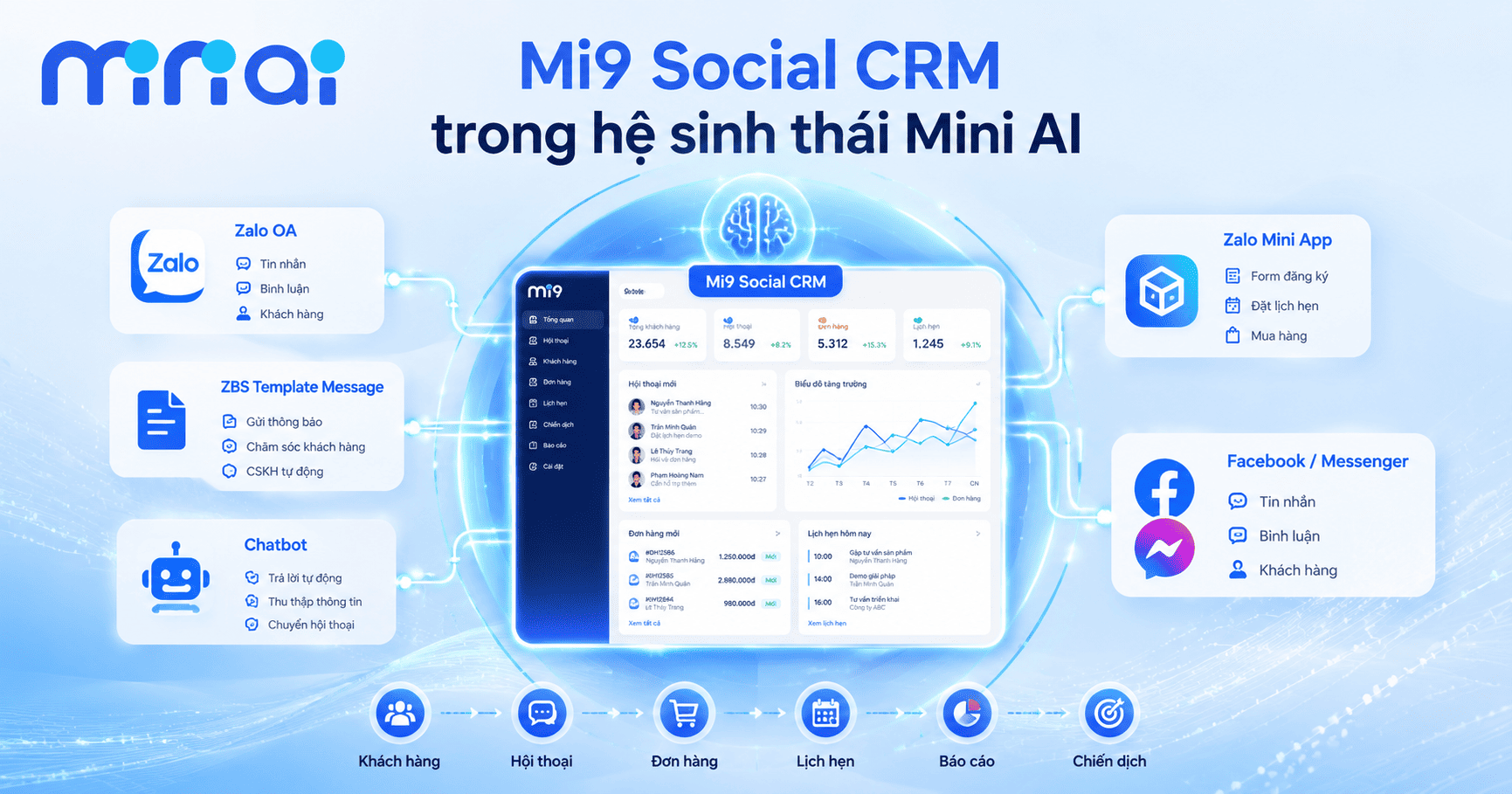 Mi9 Social CRM