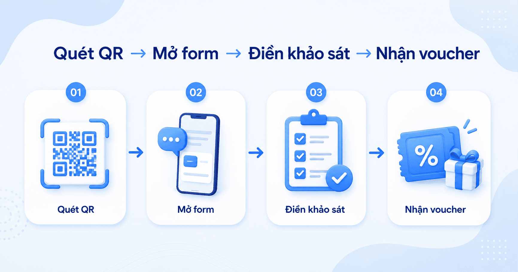 Mini Form – Thu thập dữ liệu