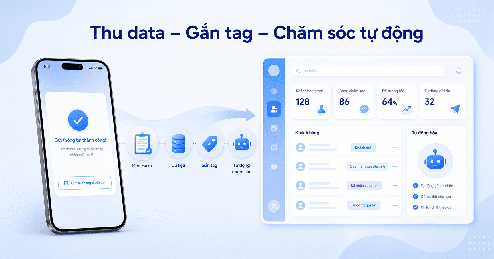 Mini Form – Thu thập dữ liệu