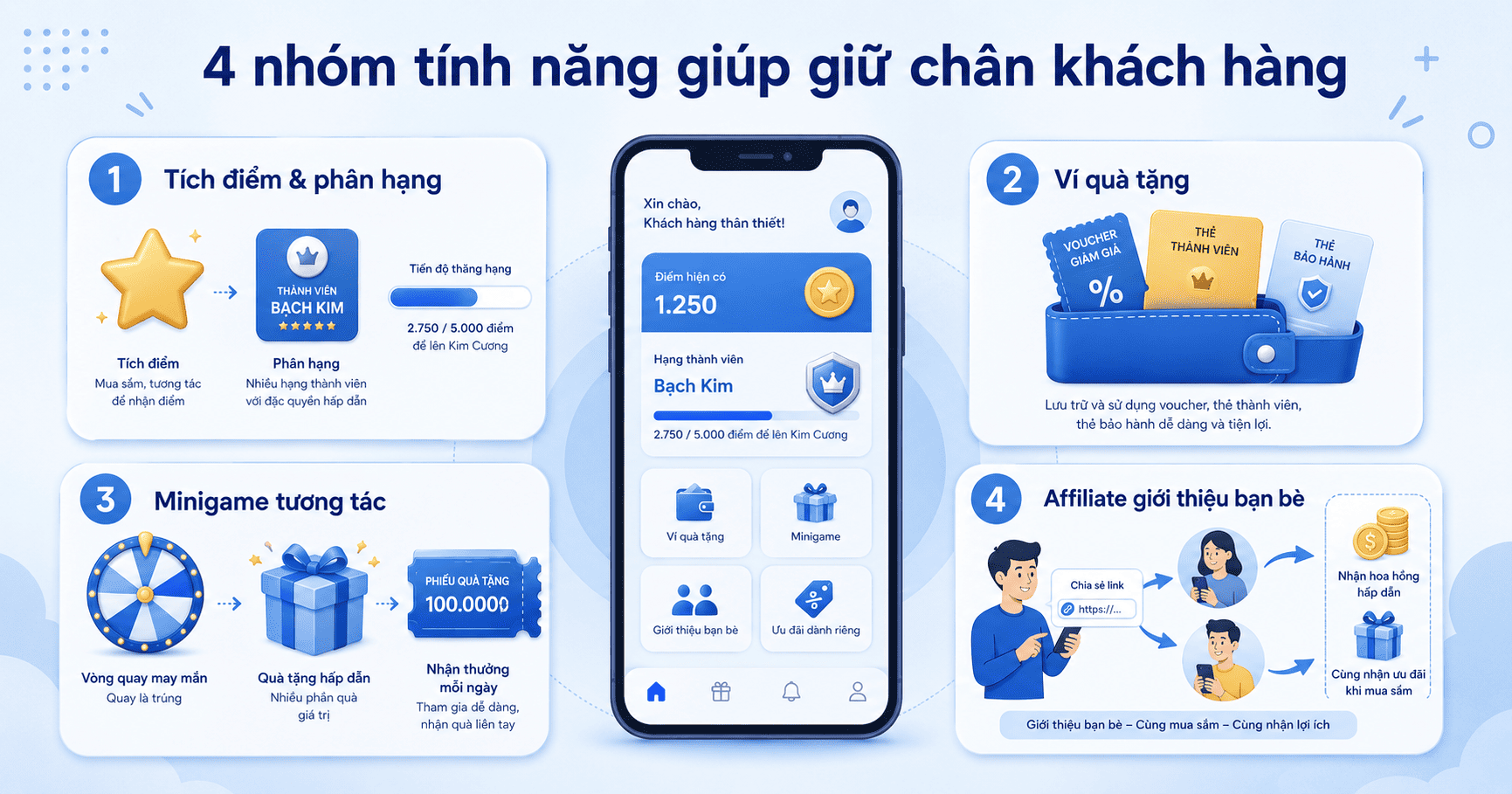 Mini Gift – Tích điểm đổi quà