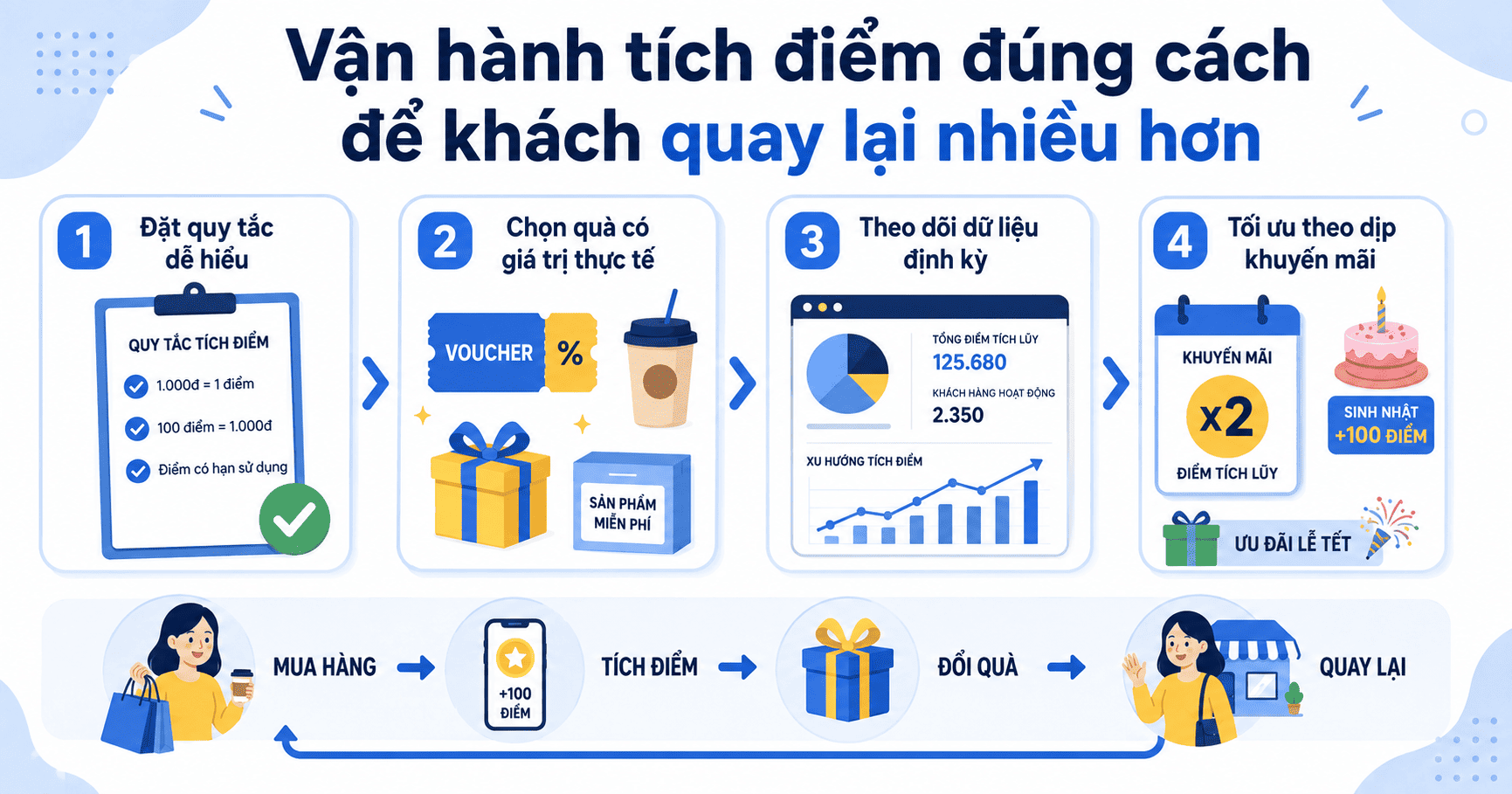 Mini Gift – Tích điểm đổi quà