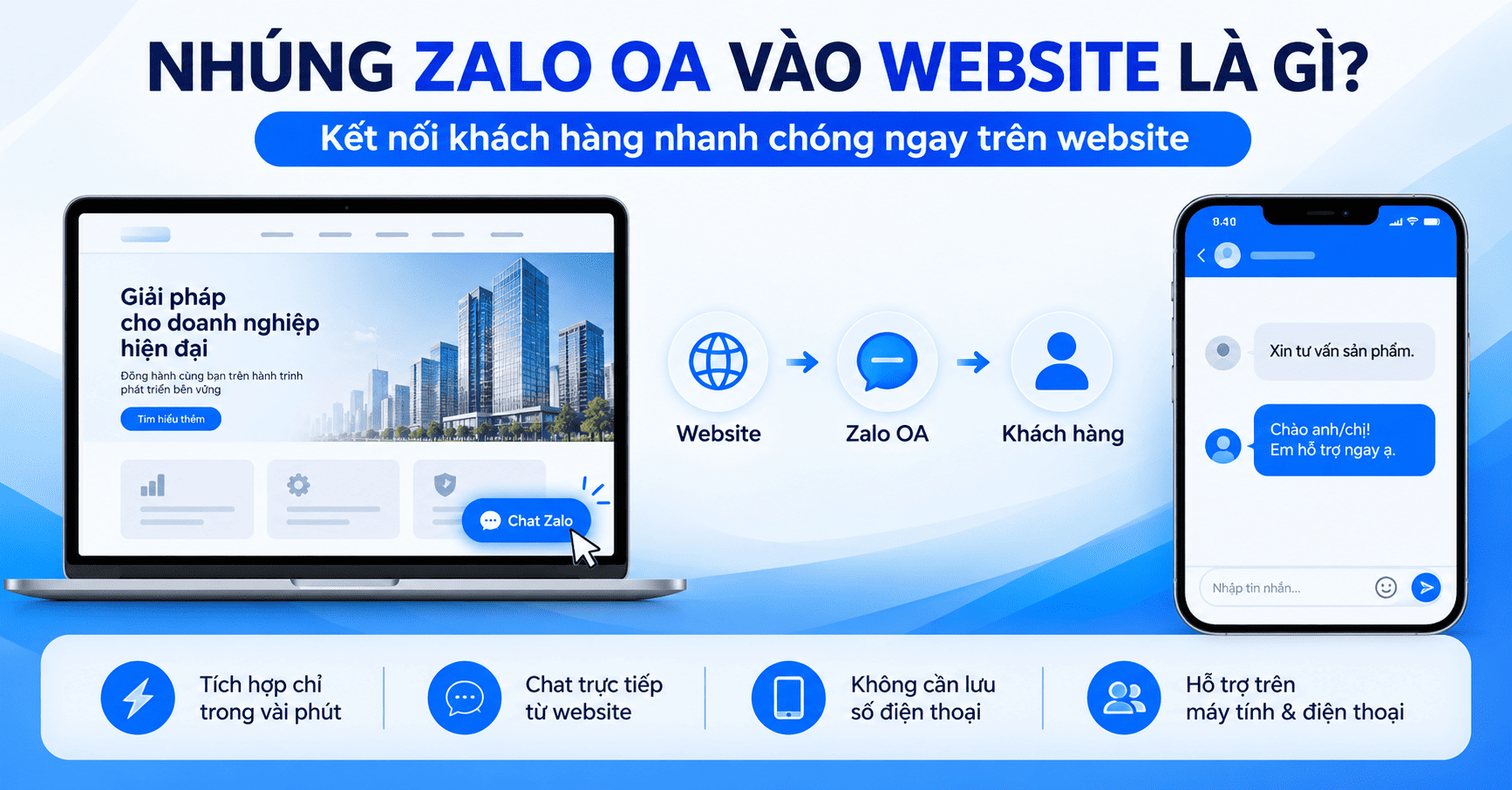 nhúng zalo oa vào website