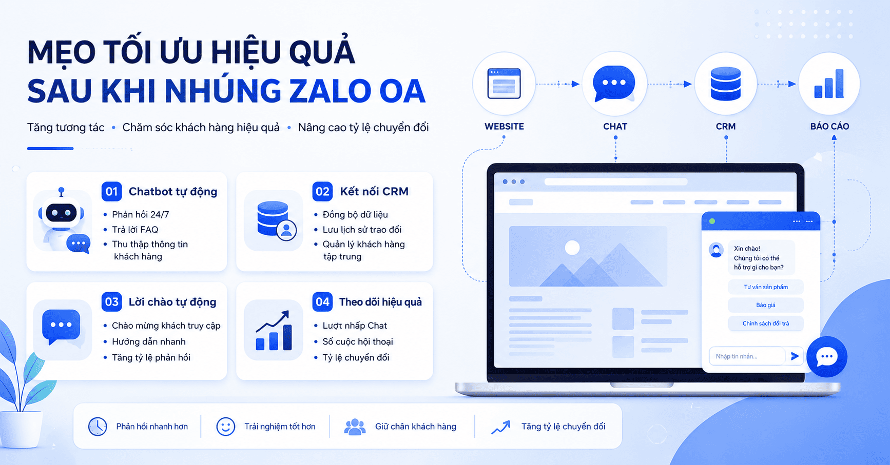 nhúng zalo oa vào website