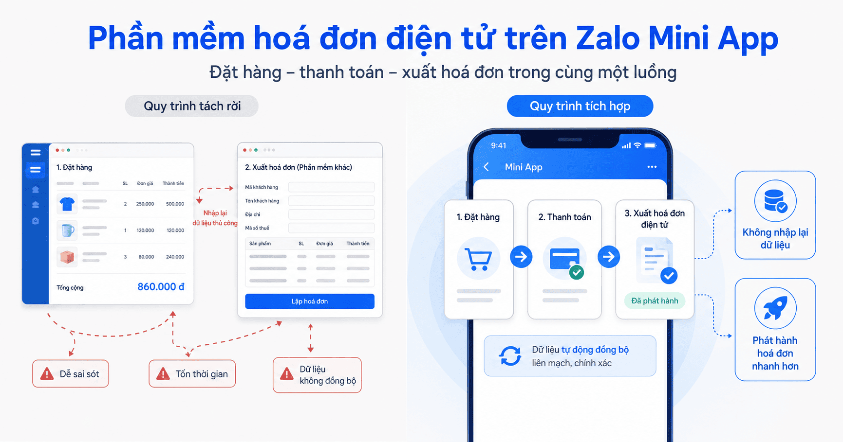 Phần mềm hoá đơn điện tử