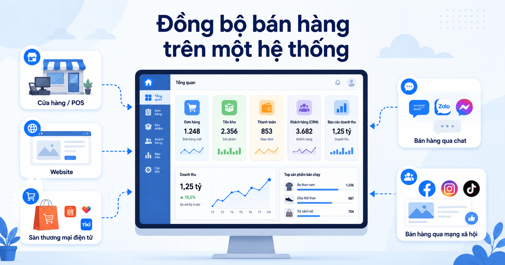 Phần mềm quản lý bán hàng