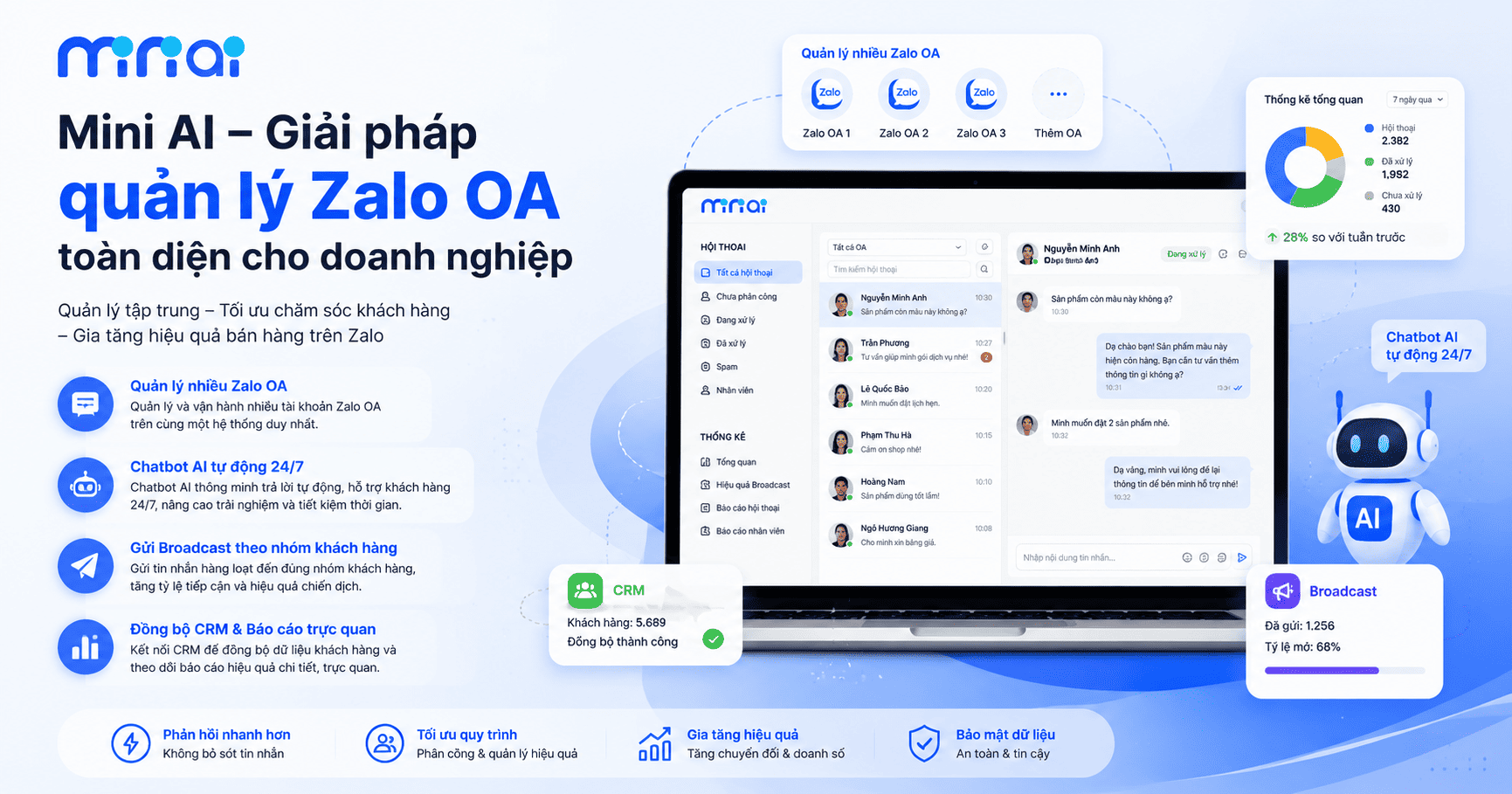 phần mềm quản lý zalo oa