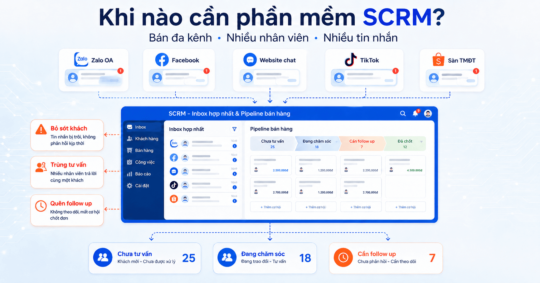 Phần mềm scrm