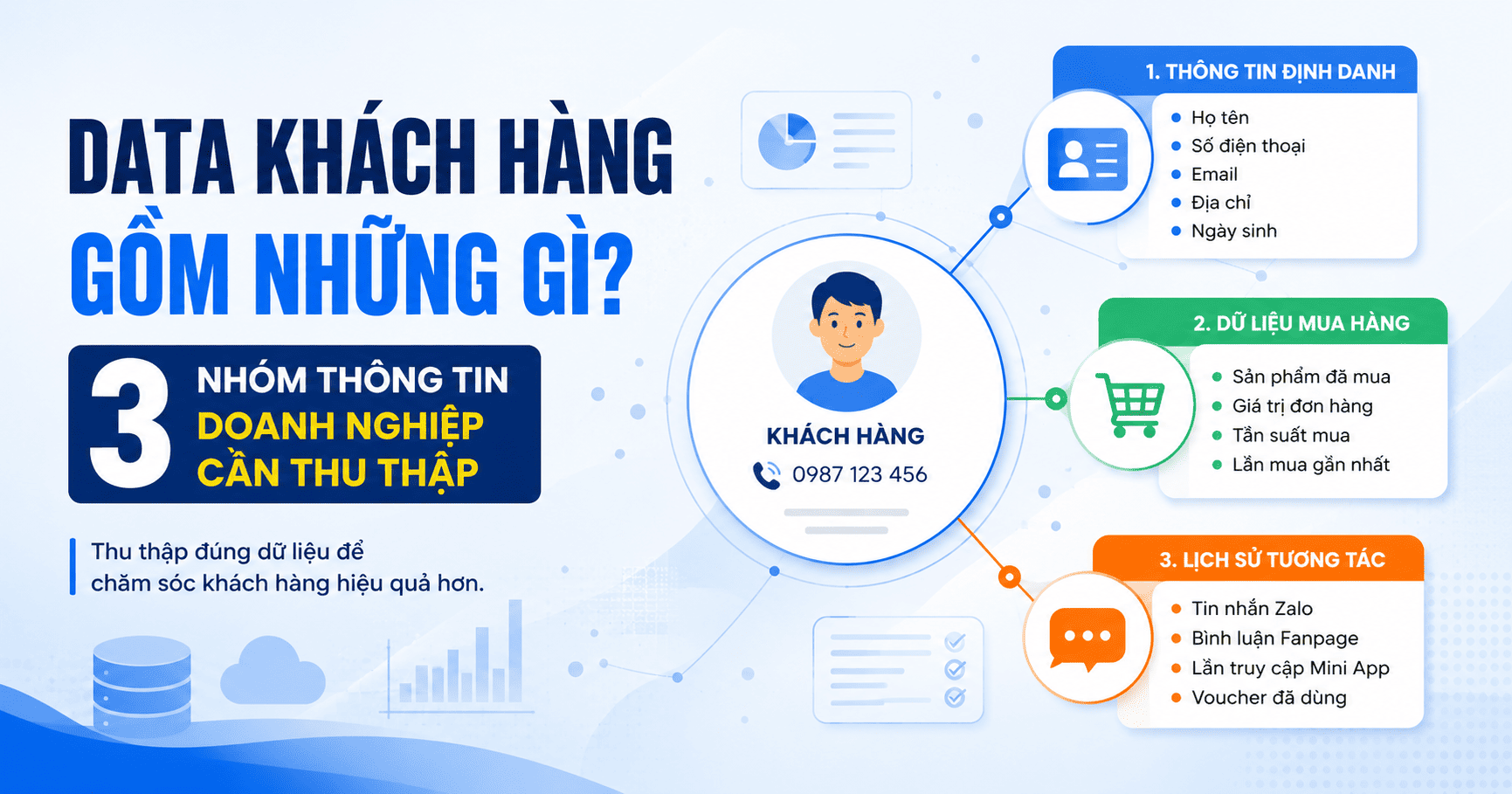 Quản lý & khai thác data khách hàng