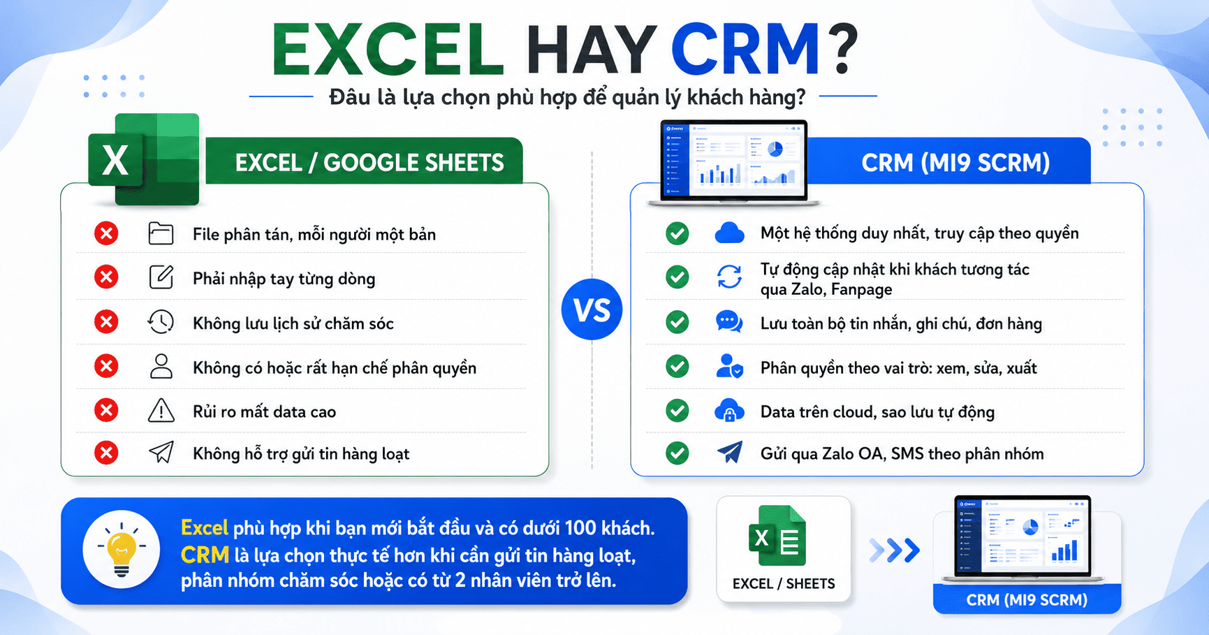 Quản lý & khai thác data khách hàng