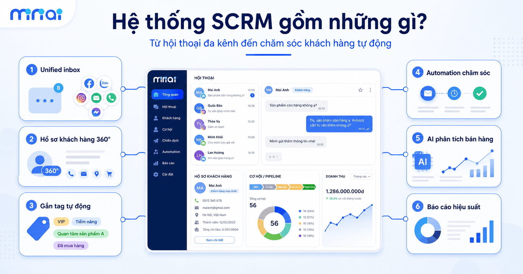 SCRM & Quản lý bán hàng