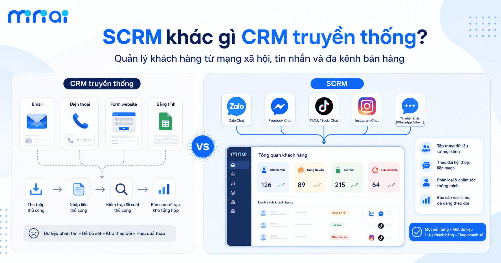 SCRM & Quản lý bán hàng