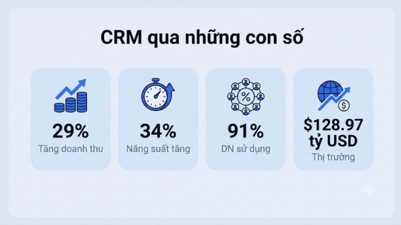 CRM là gì và vì sao cần hiểu tầm quan trọng của CRM