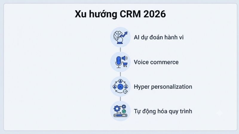 Xu hướng CRM 2026 khẳng định tầm quan trọng của CRM